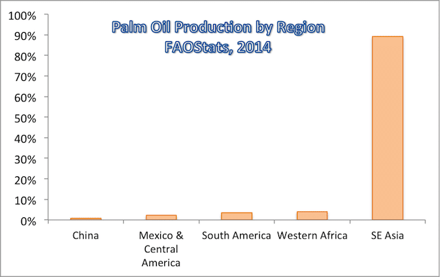 sustainable palm oil, Southeast Asia, tropical forests, RSPO, deforestation